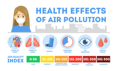 Health effects of air pollution infographic. Toxic effects
