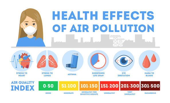 Health effects of air pollution infographic. Toxic effects