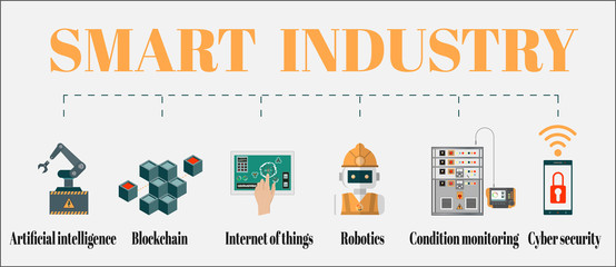 Fototapeta premium Smart industry 4.0 infographic with Smart Manufacturing and Artificial intelligence concept. Vector illustration.