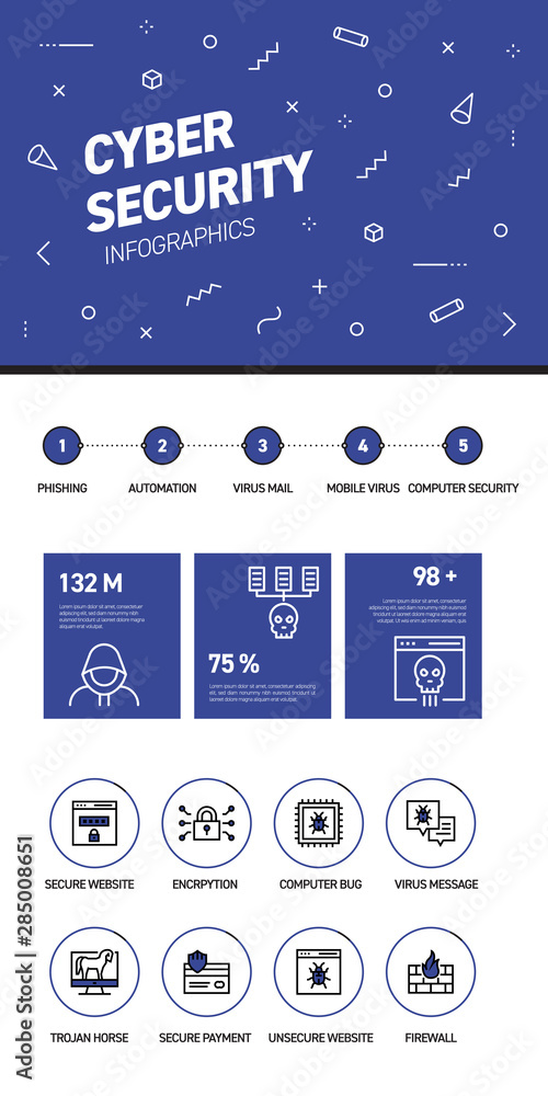Poster linear and flat web design template of three pages with colored outline icons of cyber seucrity . cy