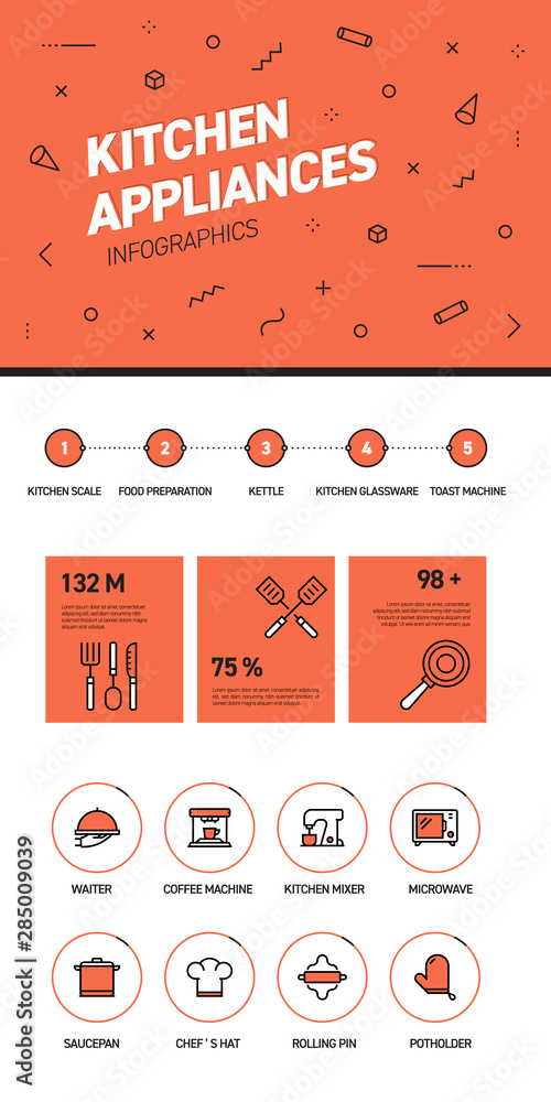 Poster linear and flat web design template of three pages with colored outline icons of appliancess. applia