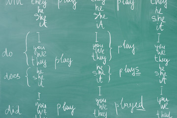 English lesson, school, learn foreign language. Chalkboard. Verb tenses Grammar.