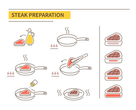 steak preparation