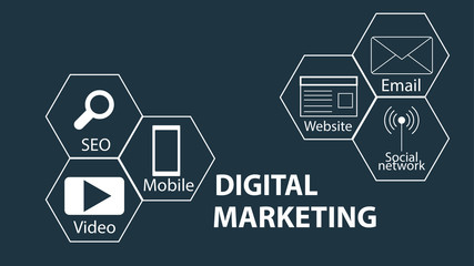  Concept of digital marketing media (website ad, email, social network, SEO, video, mobile app)