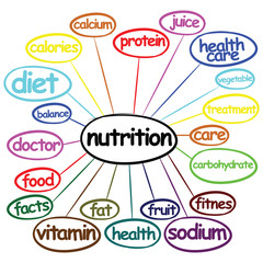 nutrition concept for presentations and report 