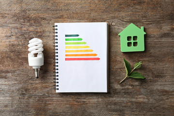 Flat lay composition with energy efficiency rating chart, fluorescent light bulb and house figure...