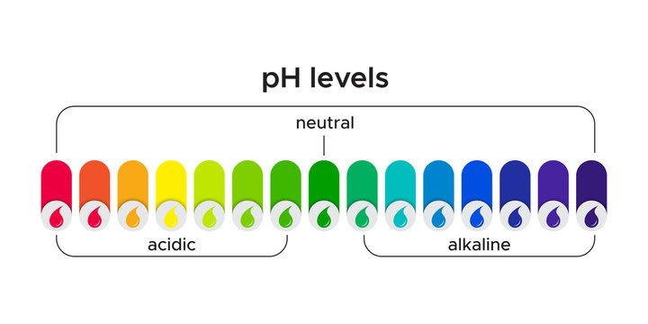 color coded pH level in water for acid and alkaline