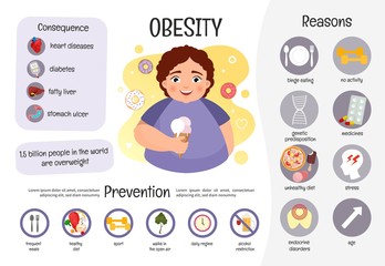Vector medical poster obesity. Reasons of the disease. Prevention.  Illustration of a fat boy. - obrazy, fototapety, plakaty