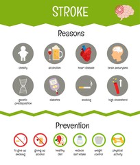 Vector medical poster stroke.  Reasons  of the disease. Prevention.