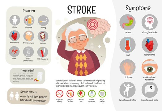 Vector Medical Poster Stroke. Symptoms And Reasons  Of The Disease. Prevention. Illustration Of A Cute Old Man.