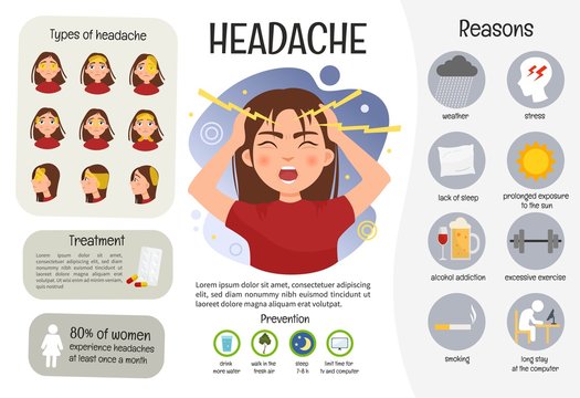 1 568 BEST Types Of Headaches IMAGES STOCK PHOTOS VECTORS Adobe Stock