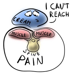 Topical pain medication and spine