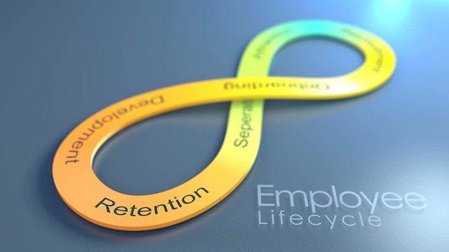 Employee Lifecycle concept animation background.