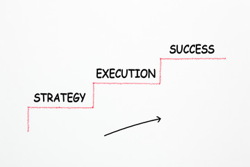 Strategy Execution Success