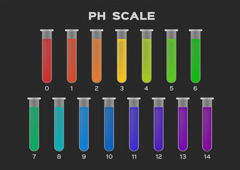 ph scale vector graphic . acid to base