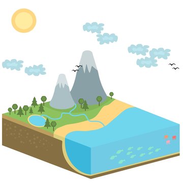 Nature Ecosystem, Isometric Infographic Scene, Vector Illustration. Planet Earth Global Environmental Balance Harmful Dangers. Pollution In Nature.