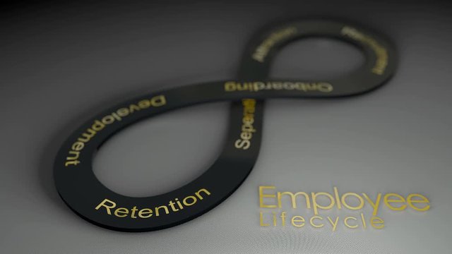 Employee Lifecycle concept animation background.