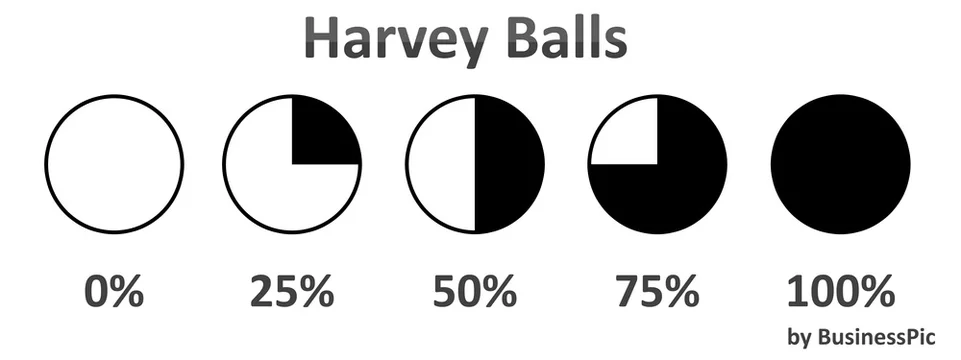 Harvey Balls Stock Illustration | Adobe Stock