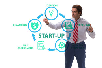 Fototapeta na wymiar Concept of start-up and entrepreneurship