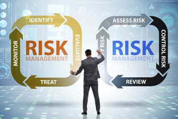 Concept of risk management in modern business