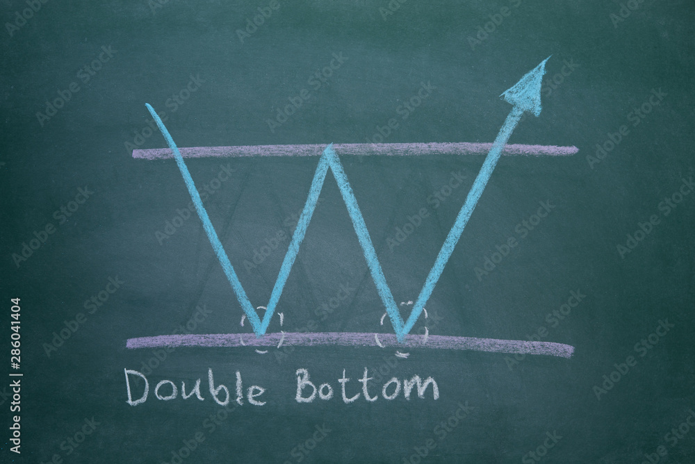 Poster double bottom stock exchange graph pattarn write on chalkboard , stock price action analysis in fina