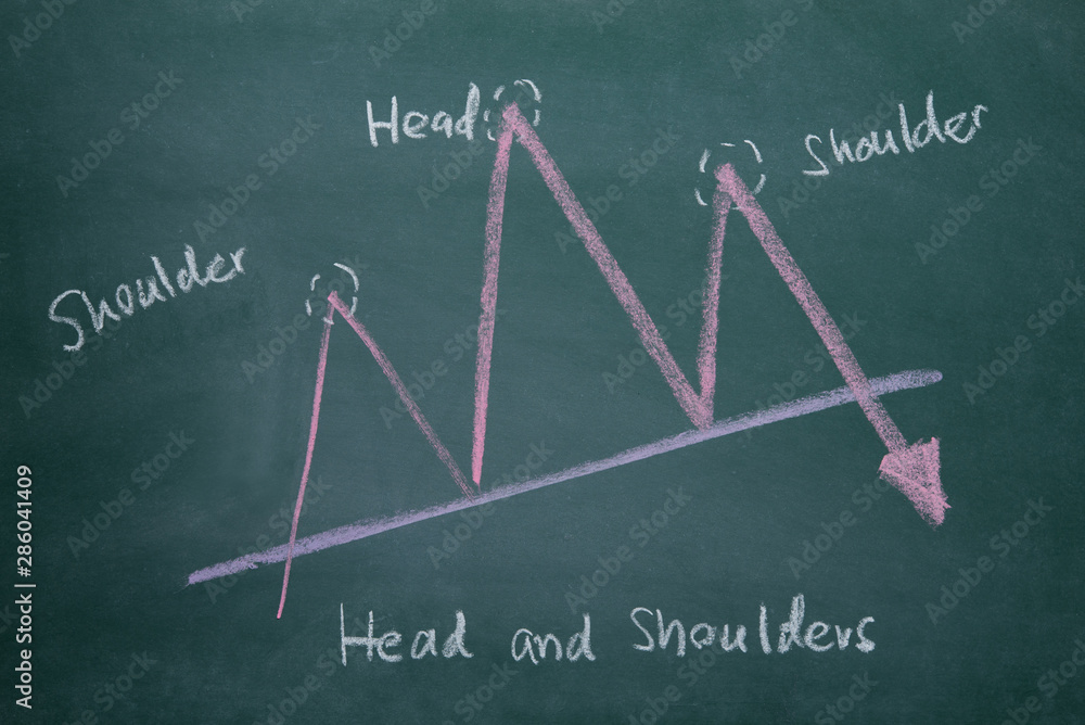 Poster head and shoulders stock exchange graph pattarn write on chalkboard , stock price action analysis in