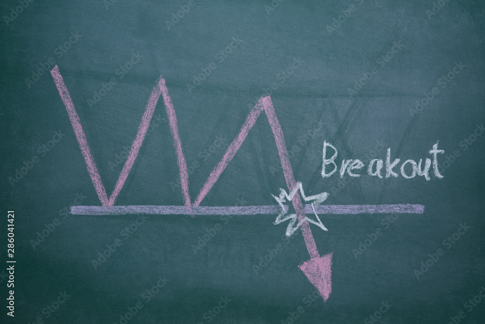 Poster breakout point stock exchange graph pattarn write on chalkboard , stock price action analysis in fin