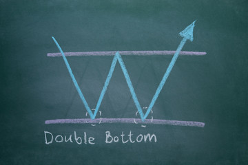 double bottom stock exchange graph pattarn write on chalkboard , stock price action analysis in...