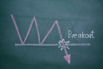 breakout point stock exchange graph pattarn write on chalkboard , stock price action analysis in...