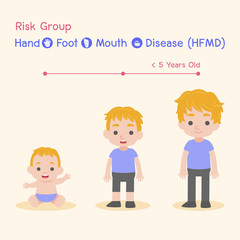 Risk Group, Children infected and healthy, Baby Boy have a Hand Foot Mouth Disease, HFMD in rain season, Medical Health care concept, cartoon character vector Info-graphic.