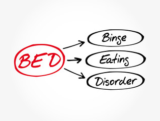 BED - Binge Eating Disorder acronym, health concept background