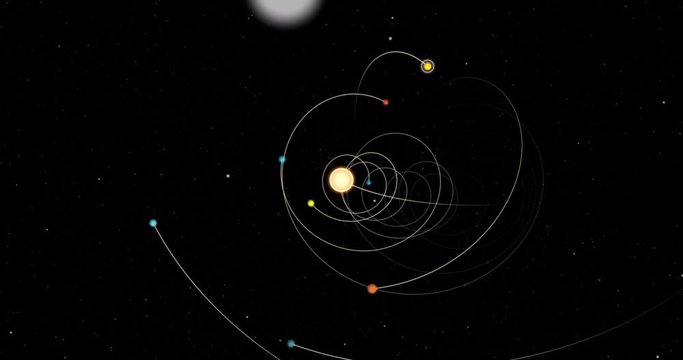 Crane of a diagram of all the planets of the solar system, the sun moves through the universe and each planet rotates in orbit on its own sketched path.