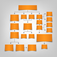Flow chart organization plan in orange design template