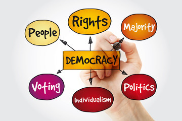 Democracy mind map with marker, business concept