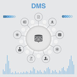 DMS infographic with icons. Contains such icons as system, management, privacy, password