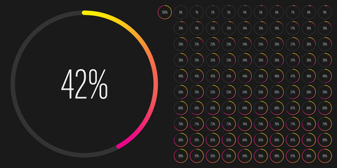 Set of circle percentage diagrams meters from 0 to 100 ready-to-use for web design, user interface UI or infographic - indicator with gradient from yellow to magenta hot pink