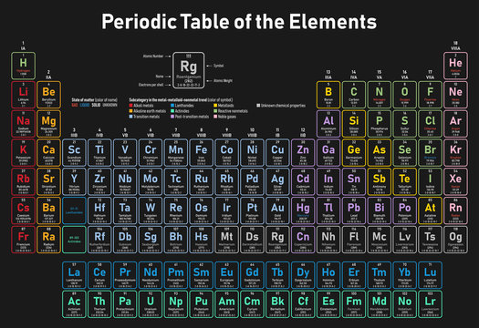 Colorful Periodic Table of the Elements - shows atomic number, symbol, name, atomic weight, electrons per shell, state of matter and element category