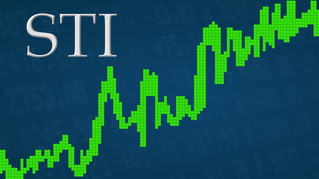 Straits 2024 times index