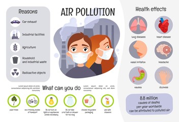 Infographic air pollution. Reasons and health effects. Illustration of a cute girl and boy in face mask