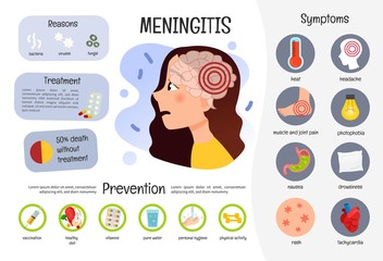 Vector medical poster meningitis. Symptoms of the disease. Prevention. Illustration of a cute girl with a meningitis.