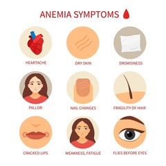 Vector medical poster anemia. Symptoms of the disease. - obrazy, fototapety, plakaty