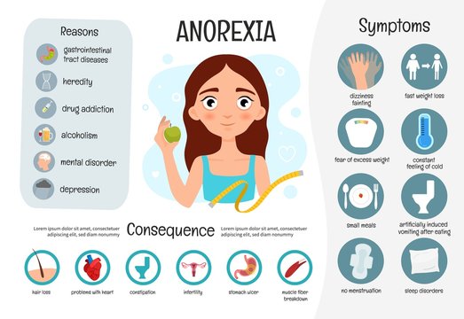 Vector medical poster anorexia. Symptoms and reasons of the disease.  Illustration of a cute thin girl with apple.