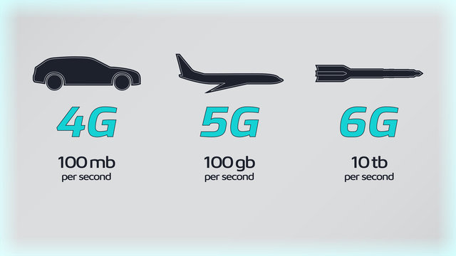 4G, 5G, 6G network comparison