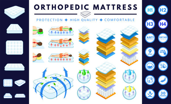 Orthopedic mattress set.