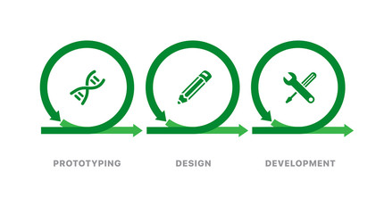 Iteration. The concept of life cycle of product development. Diagram of life cycle of product development in flat style. The concept of rapid product development. Vector illustration Eps10 file