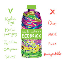 Ecobrick is a plastic bottle packed with clean and dry, used plastic to make a reusable building block. Eco Bricks, Ecolladrillos, bottle bricks. Less plastic going into the biospher. Vector