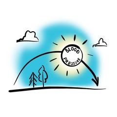 Daily pattern of blood pressure