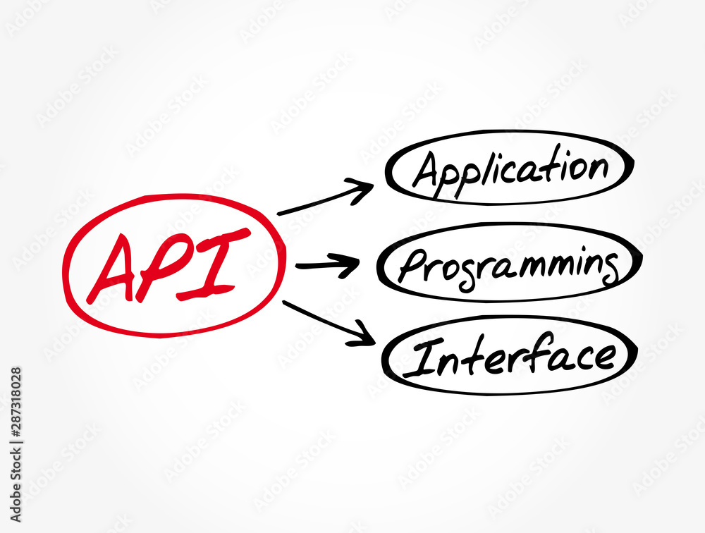 Poster API - Application Programming Interface acronym, technology concept background