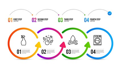 Washing machine sign. Infographics timeline. Clean bubbles, Spray and Water splash line icons set. Laundry shampoo, Washing cleanser, Aqua drop. Laundry service. Cleaning set. Vector