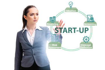 Concept of start-up and entrepreneurship